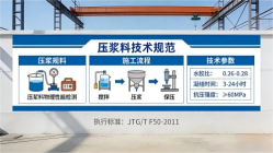 杜尔伯特本地工厂讲解:说一遍公路压浆料和铁路压浆料的区别