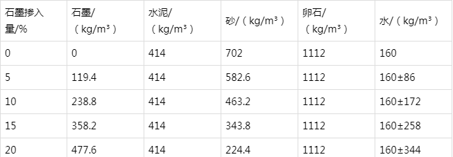 杜尔伯特防静电水泥砂浆怎么做(附配比及施工方法)